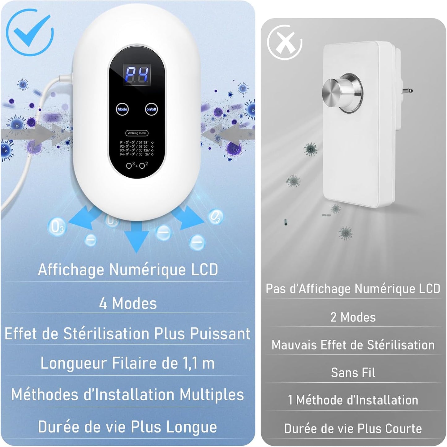 Générateur D'Ozone Purificateur D'Air, Ioniseur D'Air, Mini Purificateur D'Air À L'Ozone, Stérilisateur D'Odeurs Pour Chambre, Salle De Bain, Cuisine, Animaux Domestiques, Formaldéhyde, Odeur, Voiture